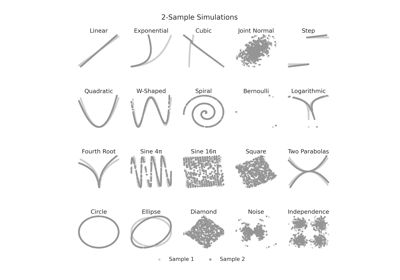 `K`-Sample Sims