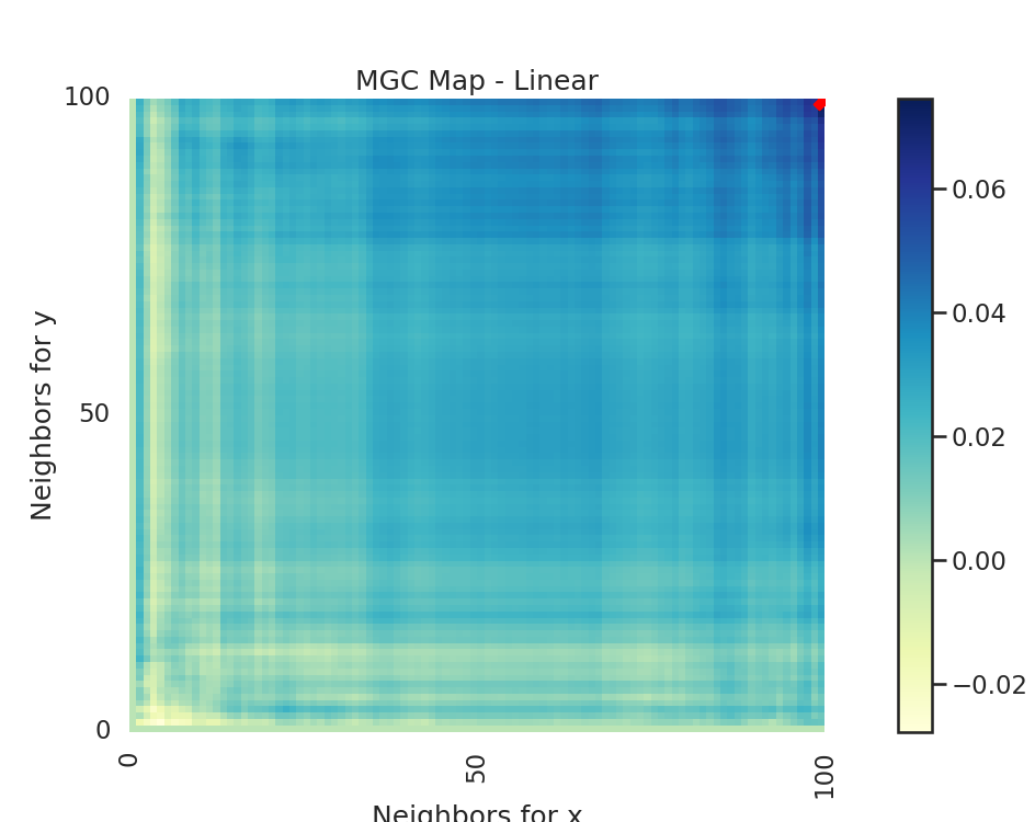 MGC Map - Linear