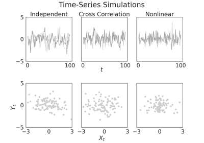 Time-Series Sims